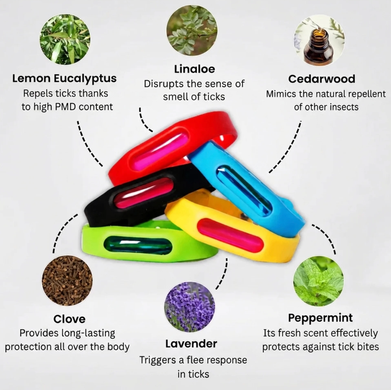 Sorva™ Repellent Bracelet